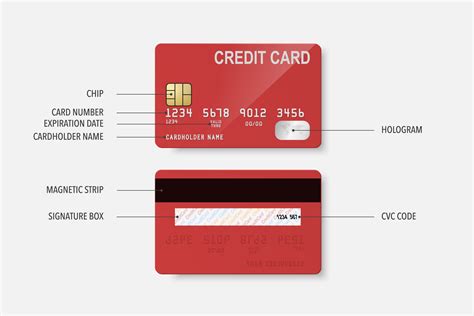 smart money card number|credit card iin number.